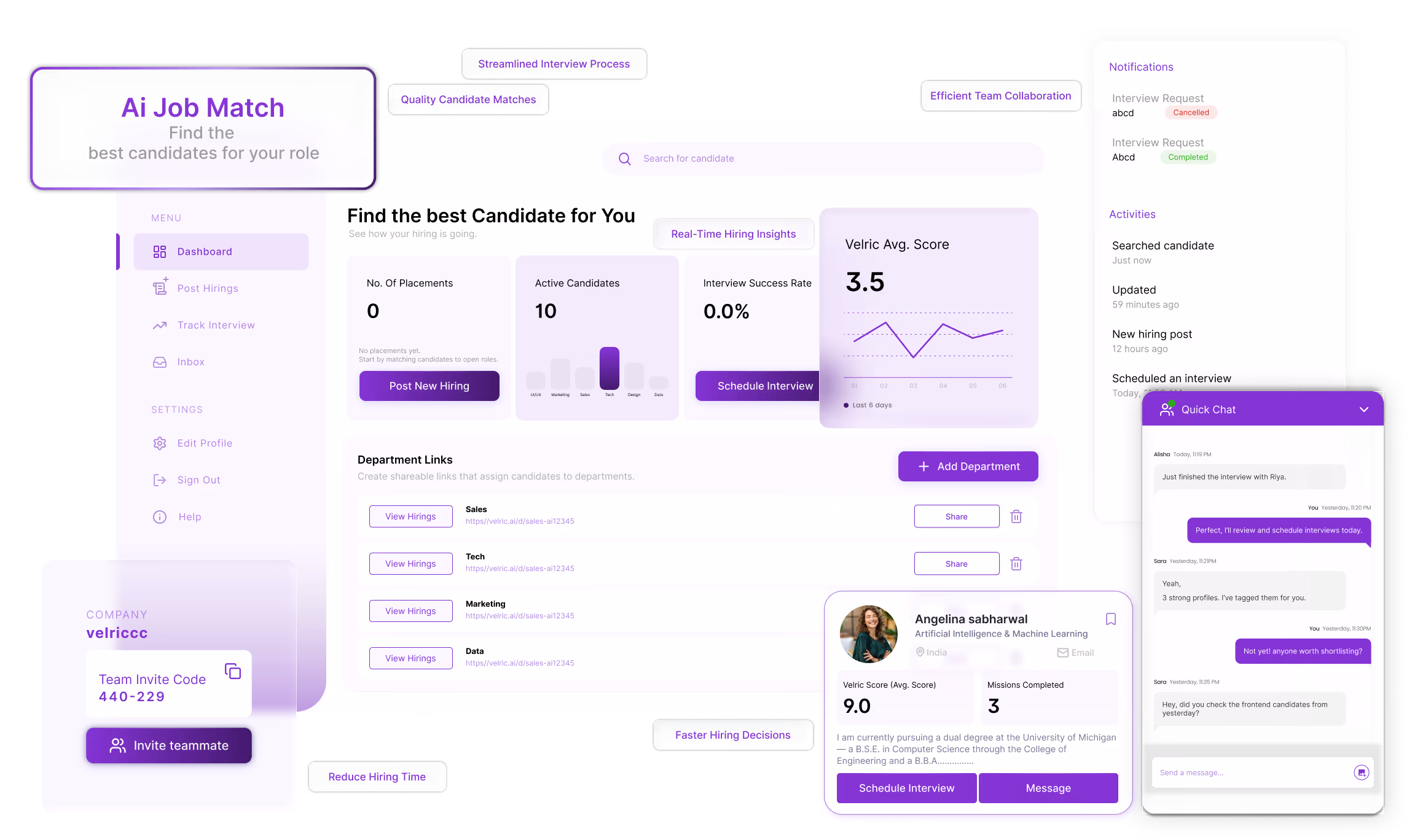 Velric dashboard showing candidate analytics and scoring